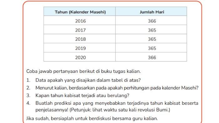 Gambar soal untuk kunci jawaban Ilmu Pengetahuan Alam dan Sosial (IPAS) Kelas 6 SD Kurikulum Merdeka bagian Mari Mencoba BAB 5 Menjelajahi Bumi dan Antariksa halaman 121-122.