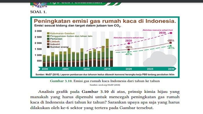 Kimia Hijau