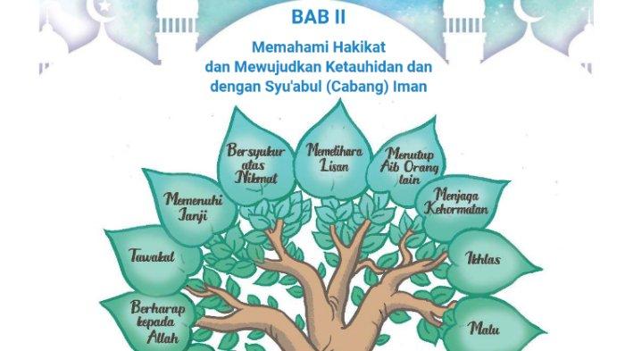 Berikut ini merupakan kunci jawaban Pendidikan Agama Islam dan Budi Pekerti (PAI) Kelas X (10) SMA/SMAK Kurikulum Merdeka semester 1 bagian Aktivitas 2.2 tentang Tadabur halaman 31-32 Bab 2 Memahami Hakikat dan Mewujudkan Ketauhidan dan dengan Syu'abul (Cabang) Iman.