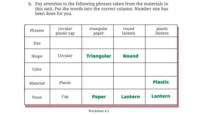 Kunci jawaban Bahasa Inggris untuk SMP Kelas 9 Buku English For Nusantara Kurikulum Merdeka Halaman 221 poin b atau Worksheet 4.5 Section 3 Language Focus, Unit 1. Look at My Creation pada Chapter 4 Upcycling Used Materials.