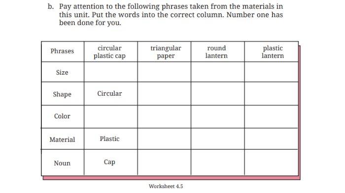 Worksheet 4.5 untuk kunci jawaban Bahasa Inggris SMP Kelas 9 Buku English For Nusantara Kurikulum Merdeka Halaman 221 poin b Section 3 Language Focus, Unit 1. Look at My Creation pada Chapter 4 Upcycling Used Materials.