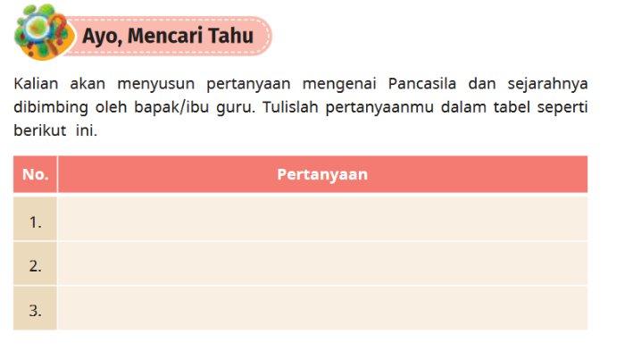 Gambar soal untuk kunci jawaban Pendidikan Pancasila atau Pendidikan Kewarganegaraan (PKN) kelas 5 SD/MI Kurikulum Merdeka BAB 1 Pancasila dalam Kehidupanku bagian Ayo Mencari Tahu halaman 13.