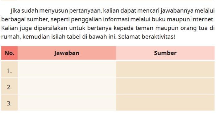 Gambar tabel untuk kunci jawaban Pendidikan Pancasila atau Pendidikan Kewarganegaraan (PKN) kelas 5 SD/MI Kurikulum Merdeka BAB 1 Pancasila dalam Kehidupanku bagian Ayo Mencari Tahu halaman 13.
