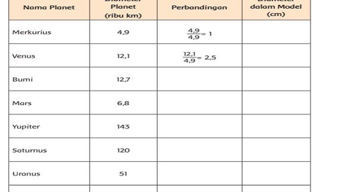 Menentukan diameter planet di tata surya