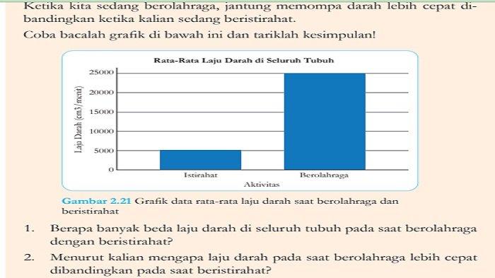 Menghitung Laju Darah