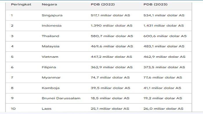 PPDB ASEAN