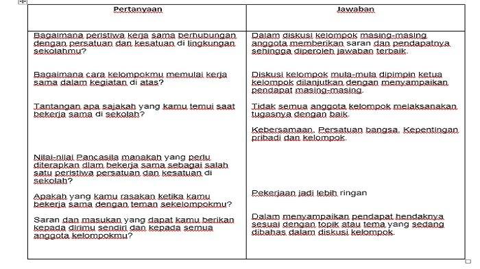 Pertanyaan tentang wawancara