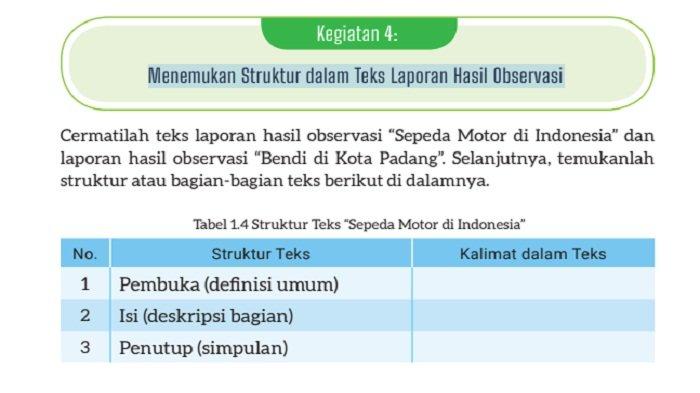 Teks Laporan Hasil Observasi