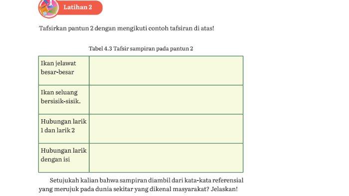 Gambar soal untuk kunci jawaban Bahasa Indonesia Kelas 12 SMA/MA Tingkat Lanjut Kurikulum Merdeka Semester 1 bagian Latihan 2 BAB 4 Berpantun dengan Tema Ragam Budaya halaman 152.