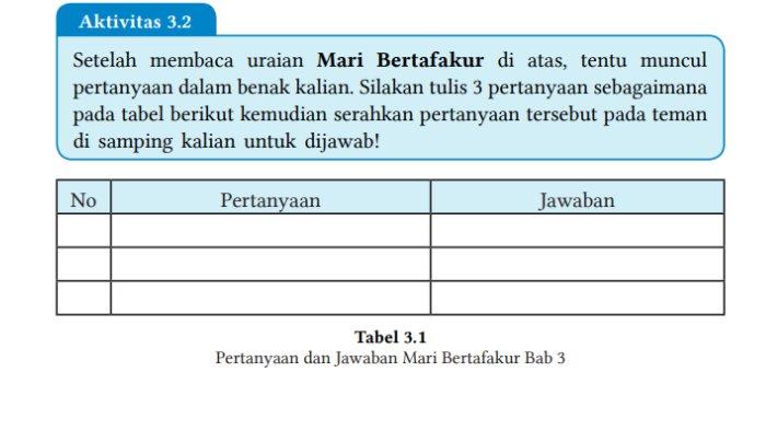 Gambar untuk kunci jawaban Pendidikan Agama Islam dan Budi Pekerti (PAI) Kelas 7 SMP Kurikulum Merdeka bagian Aktivitas 3.2 Mari Bertafakur pada BAB 3 Menghadirkan Salat dan Zikir dalam Kehidupan halaman 54.
