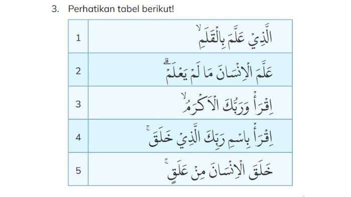 Gambar soal pilihan ganda (pilgan) nomor 3 untuk kunci jawaban Pendidikan Agama Islam (PAI) Kelas III (3) SD/MI Kurikulum Merdeka Semester 1: Bagian A. Kuuji Kemampuanku halaman 22-23 Bab 1 Asyiknya Belajar Surah Al-'Alaq.