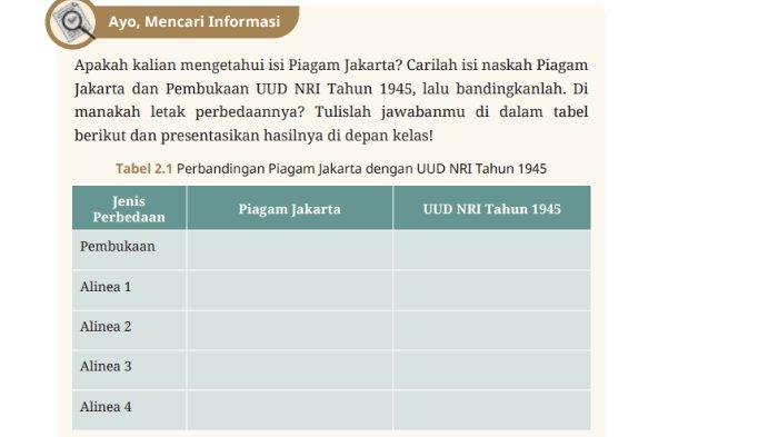 Gambar soal untuk kunci jawaban Pendidikan Pancasila atau Pendidikan Kewarganegaraan (PKN) kelas 8 SMP/MTs Kurikulum Merdeka bagain Ayo Mencari Informasi Tabel Perbandingan Piagam Jakarta dengan UUD NRI Tahun 1945 pada BAB 2 Pedoman Negaraku halaman 40.