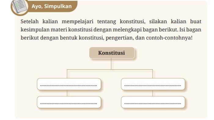 Gambar soal untuk kunci jawaban Pendidikan Pancasila atau Pendidikan Kewarganegaraan (PKN) kelas 8 SMP/MTs Kurikulum Merdeka bagain Ayo Simpulkan pada BAB 2 Pedoman Negaraku halaman 39.
