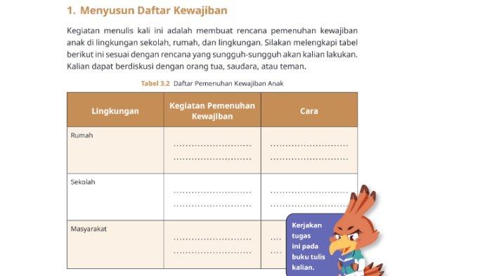 Gambar soal untuk kunci jawaban Pendidikan Pancasila atau Pendidikan Kewarganegaraan (PKN) Kelas VI (6) SD/MI Kurikulum Merdeka bagian Menyusun Daftar Kewajiban halaman 62 Bab 3 Mengenal Norma, Hak, dan Kewajiban Kehidupan Berbangsa dan Bernegara.