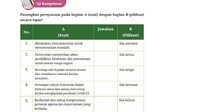 Gambar soal untuk kunci jawaban Pendidikan Pancasila atau Pendidikan Kewarganegaraan (PKN) Kelas IX (9) SMP/MTs Kurikulum Merdeka bagian Uji Kompetensi halaman 26-27 Bab 1 Hubungan Pancasila dengan Undang-Undang Dasar Negara Republik Indonesia Tahun 1945, Bhinneka Tunggal Ika, dan NKRI.