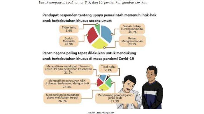 Gambar soal untuk kunci jawaban Pendidikan Pancasila atau Pendidikan Kewarganegaraan (PKN) Kelas IX (9) SMP/MTs Kurikulum Merdeka bagian Uji Kompetensi Bab 2 Hak dan Kewajiban Warga Negara halaman 63-65.