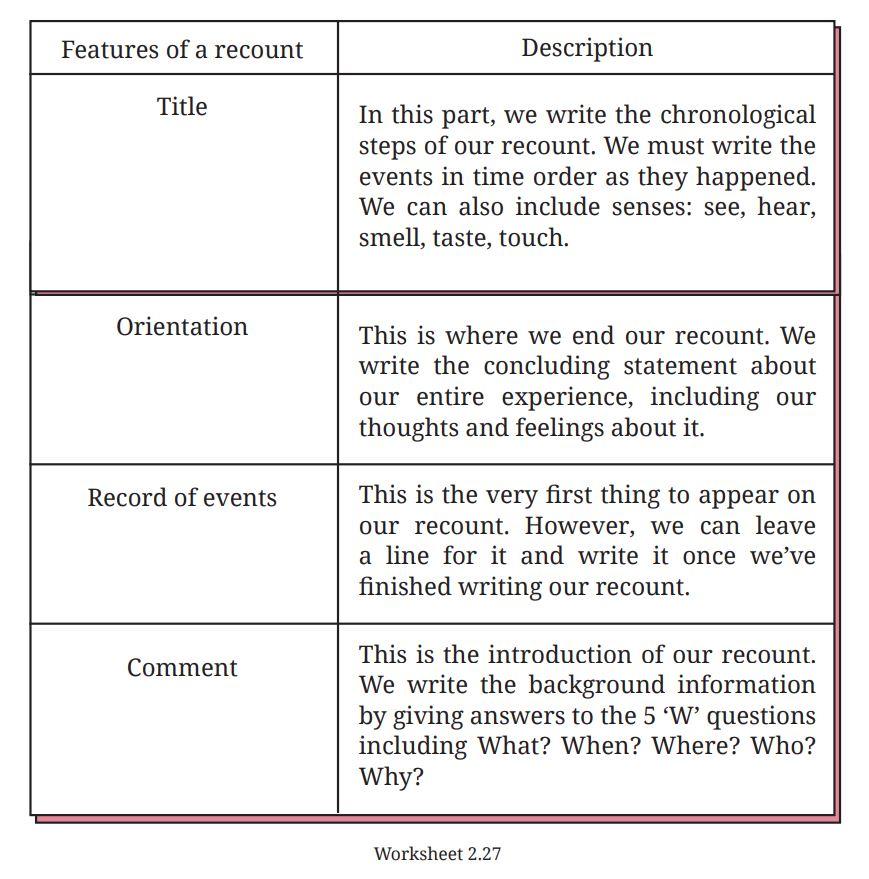 Dalam buku Bahasa Inggris Kelas 9 Kurikulum Merdeka halaman 130 tersebut siswa diminta mencocokkan Features of a recount dengan description.