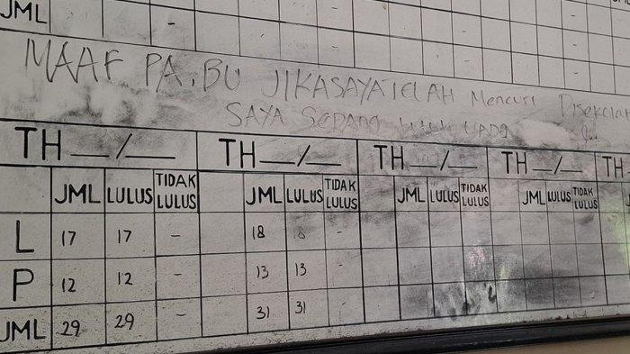 DISATRONI MALING: Pesan pencuri usai melakukan aksi pencurian di SDN Guworejo 3, Kecamatan Karangmalang, Kabupaten Sragen, Jawa Tengah, Jumat (31/1/2025).