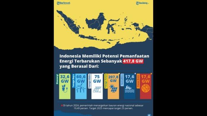 grafis potensi energi terbarukan