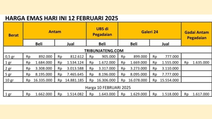 HARGA EMAS HARI INI-Tabel Harga Emas Hari Ini Rabu 12 Februari 2025, Harga Jual, Beli dan Nilai Gadai