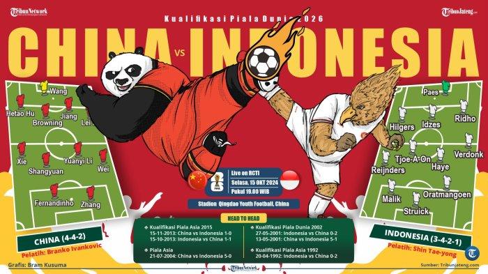 Infografis Kualifikasi Piala Dunia 2026 Zona Asia, China vs Indonesia.