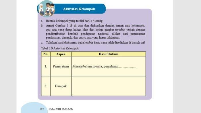 Kunci Jawaban IPS Kelas 8 Halaman 182 dan 183 Tabel 3.9 Aktivitas Kelompok: Pendapatan Nasional