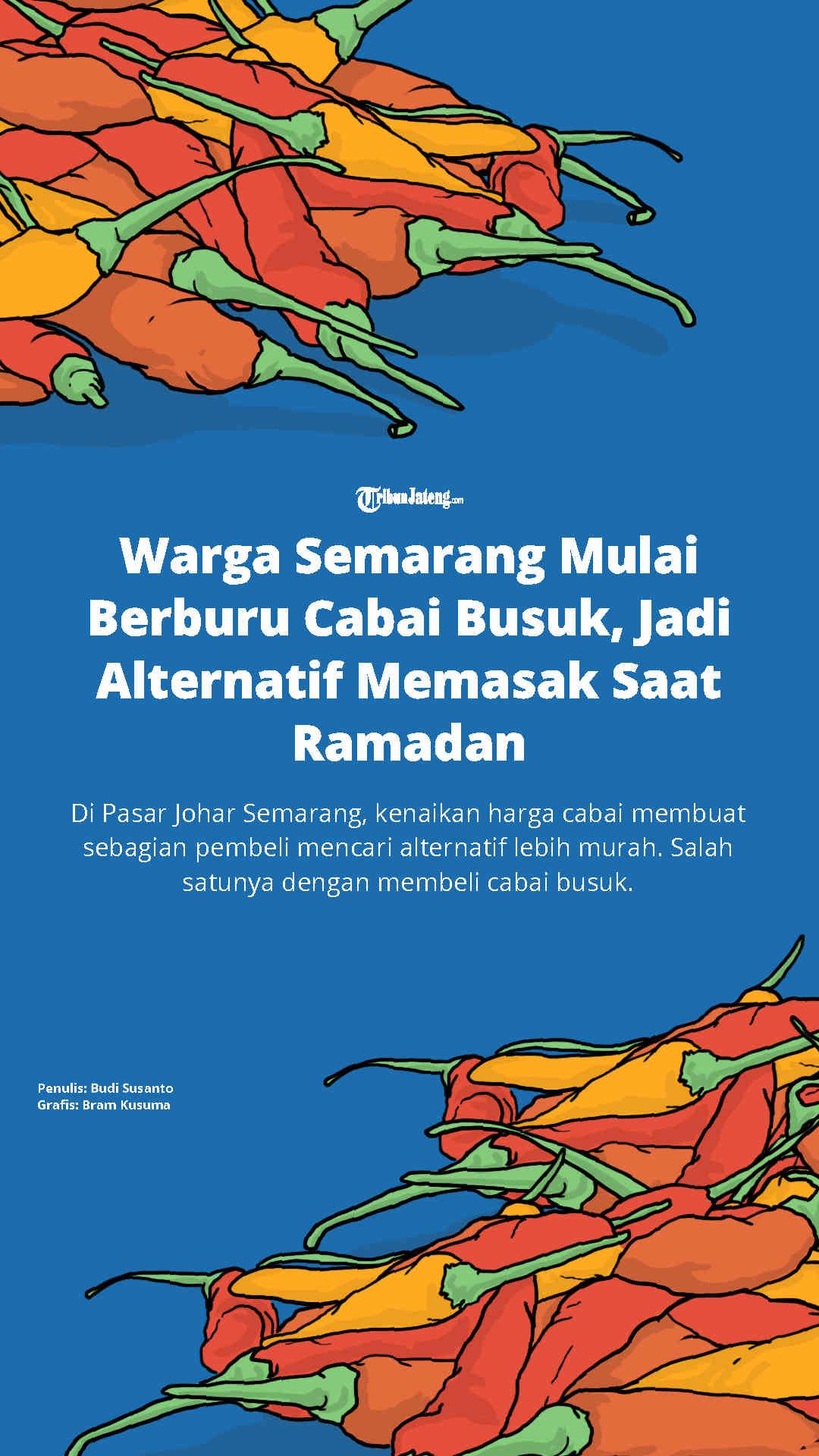Grafis Warga Semarang Mulai Berburu Cabai Busuk