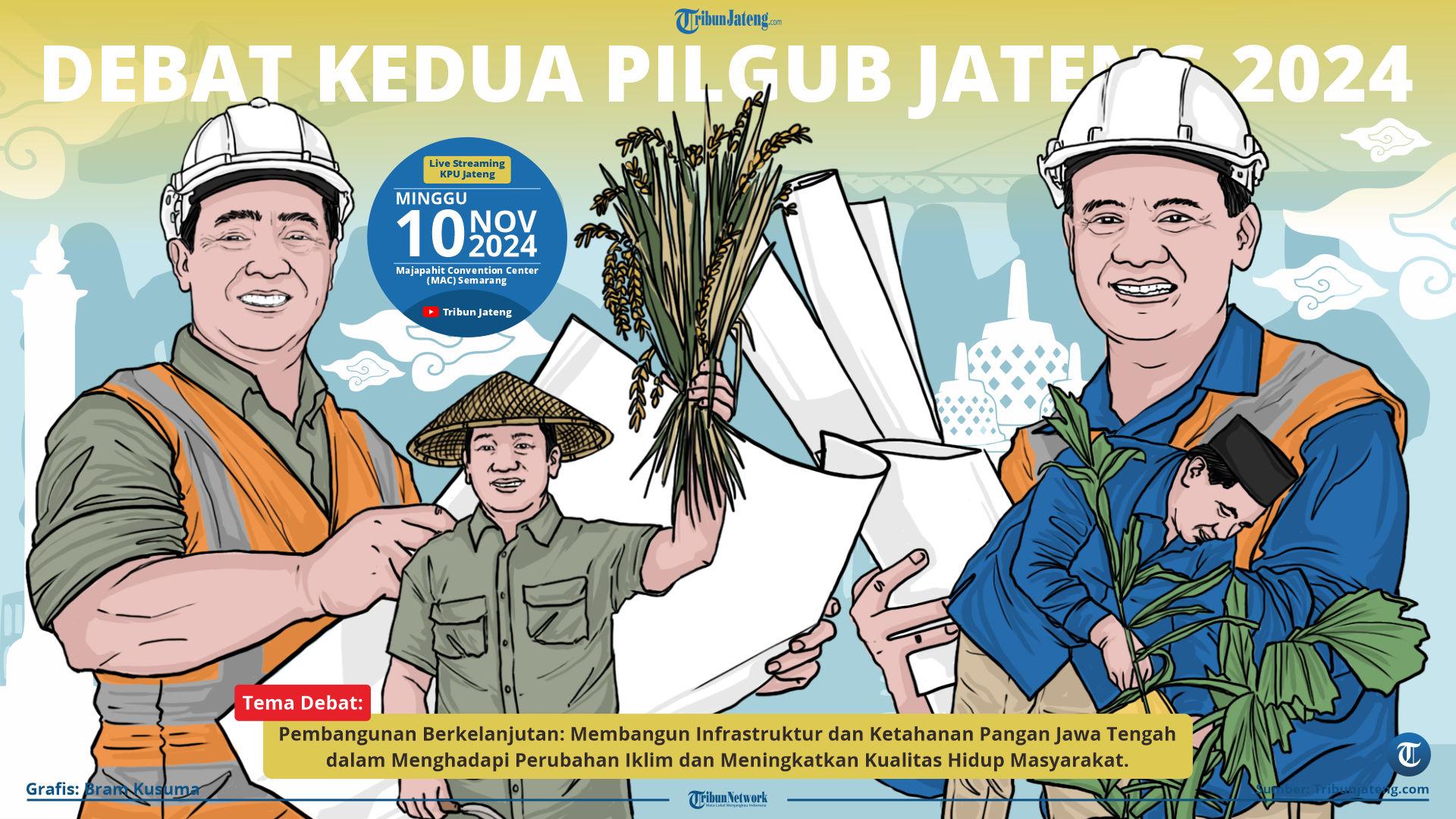 Infografis Debat Kedua Pilgub Jateng 2024