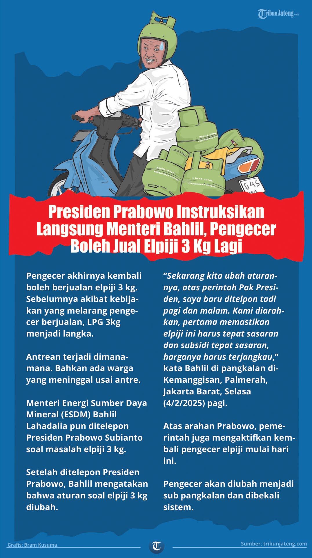 Infografis Pengecer Boleh Jual Elpiji 3 Kg Lagi