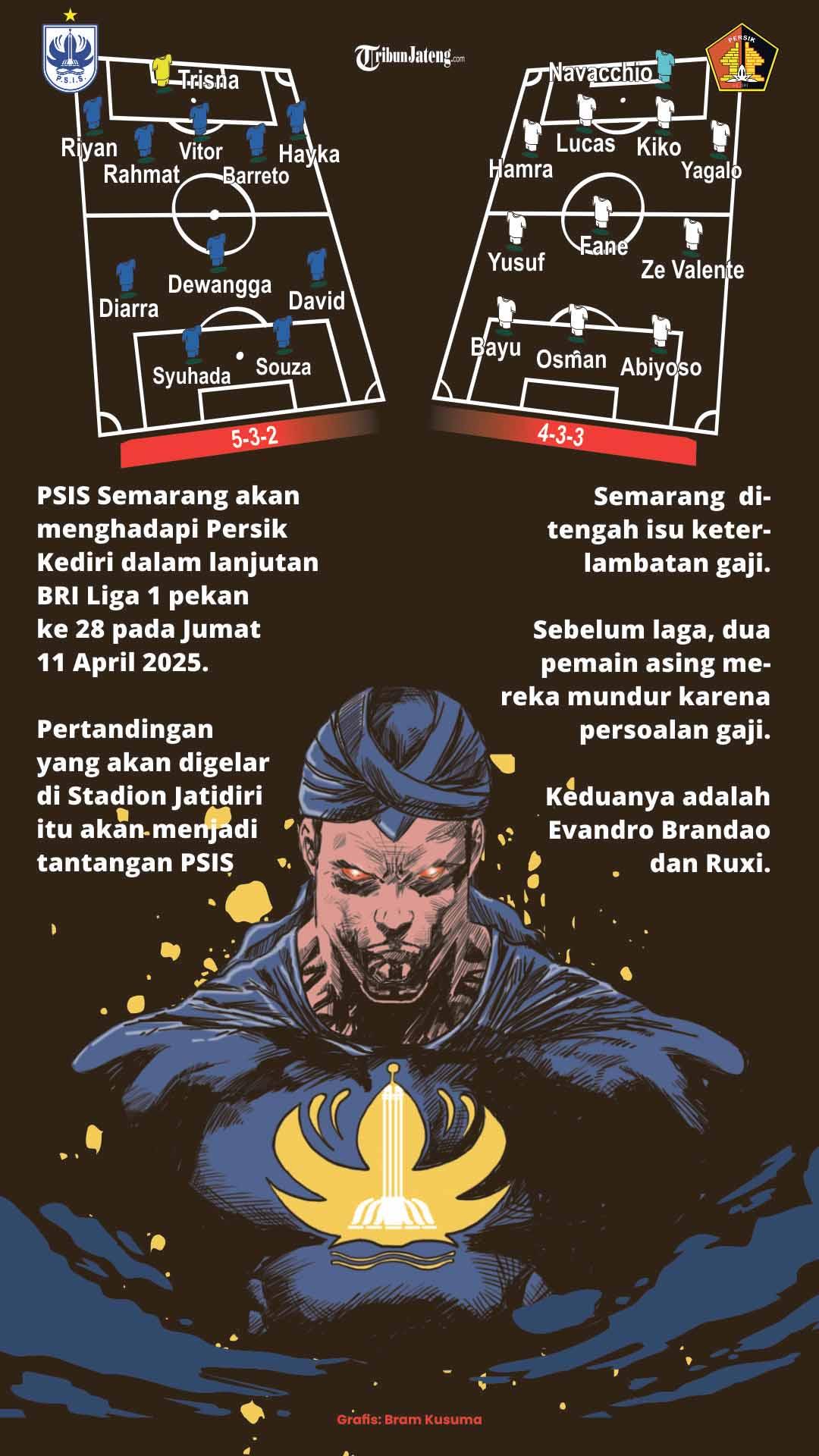Grafis PSIS Semarang Kontra Persik Kediri