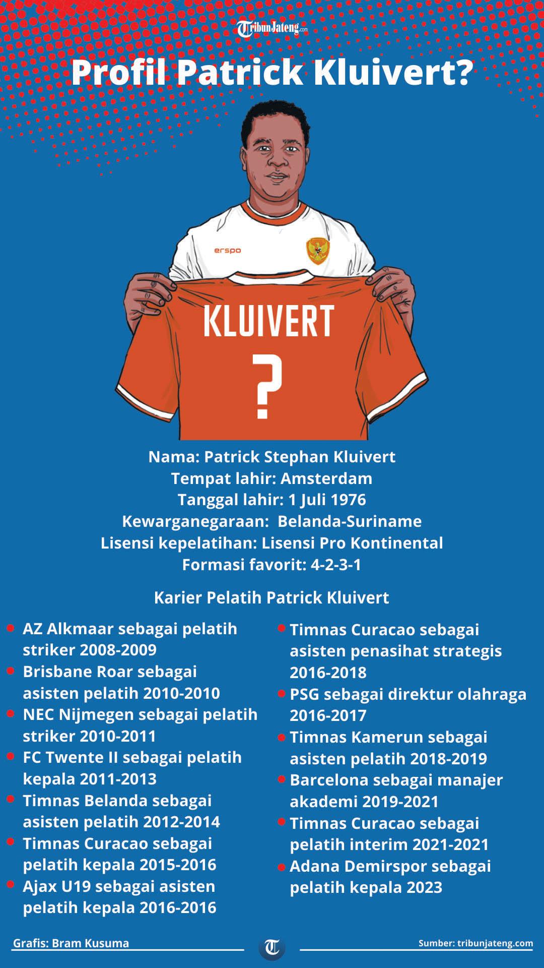 Infografis Profil Patrick Kluivert Calon Pengganti Shin Tae-yong?