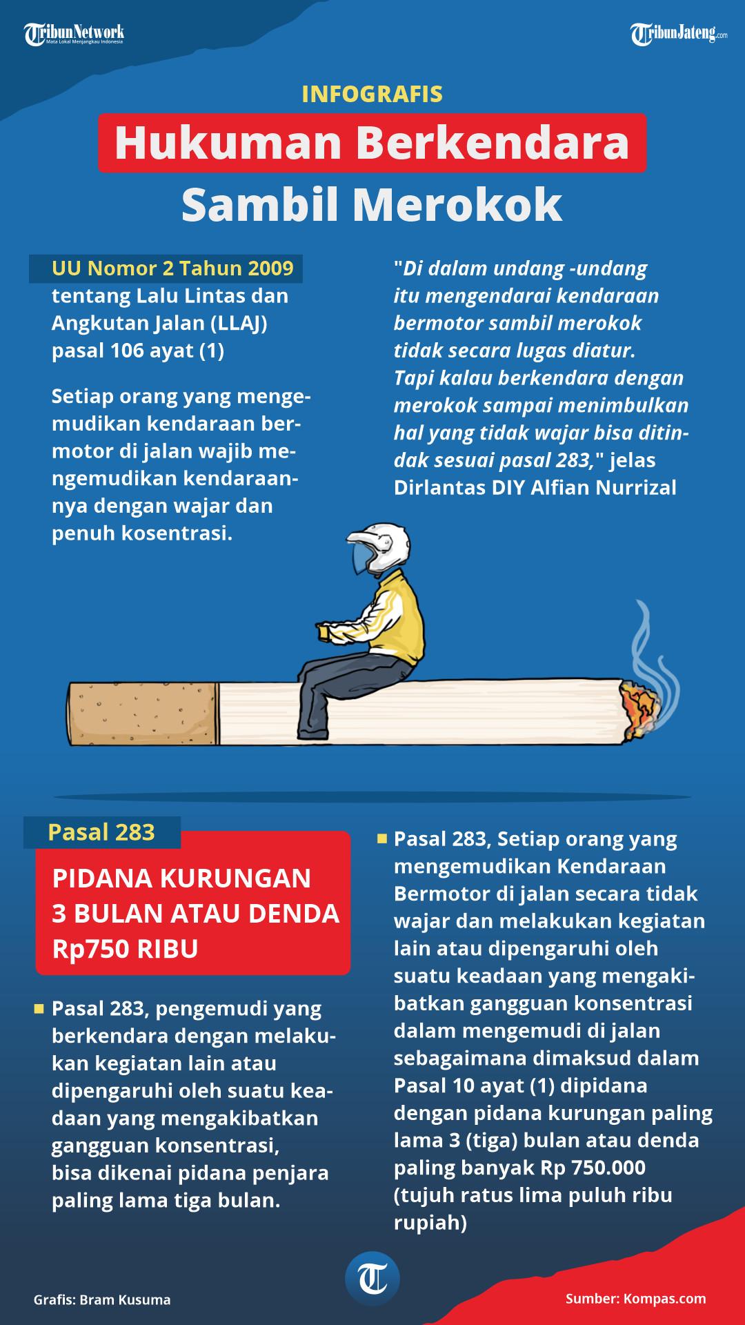 Infografis Berkendara Sambil Merokok Bisa Dipidana Penjara dan Denda