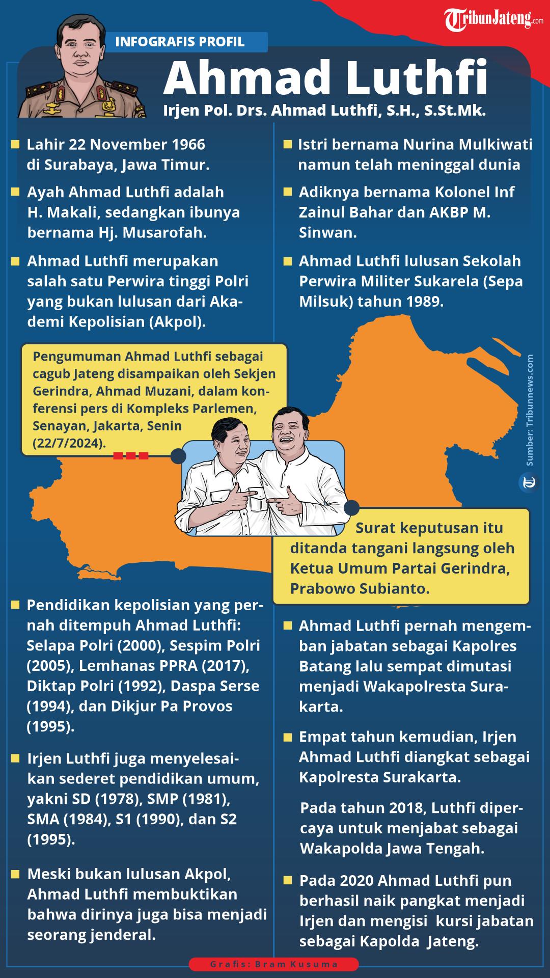 Infografis Profil Ahmad Luthfi