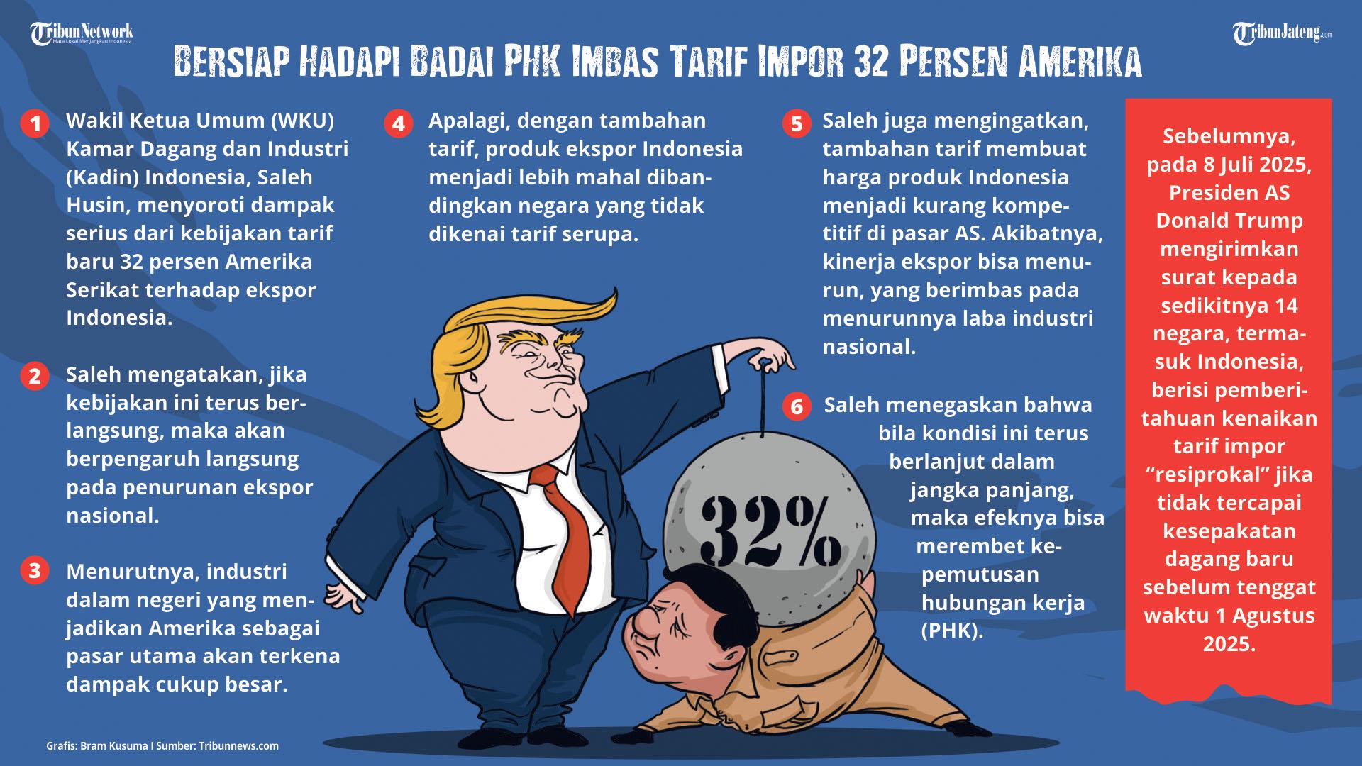 Infografis Pengusaha Ingatkan Pemerintah Harus Bersiap Hadapi Badai PHK Imbas Tarif Impor 32 Persen Amerika