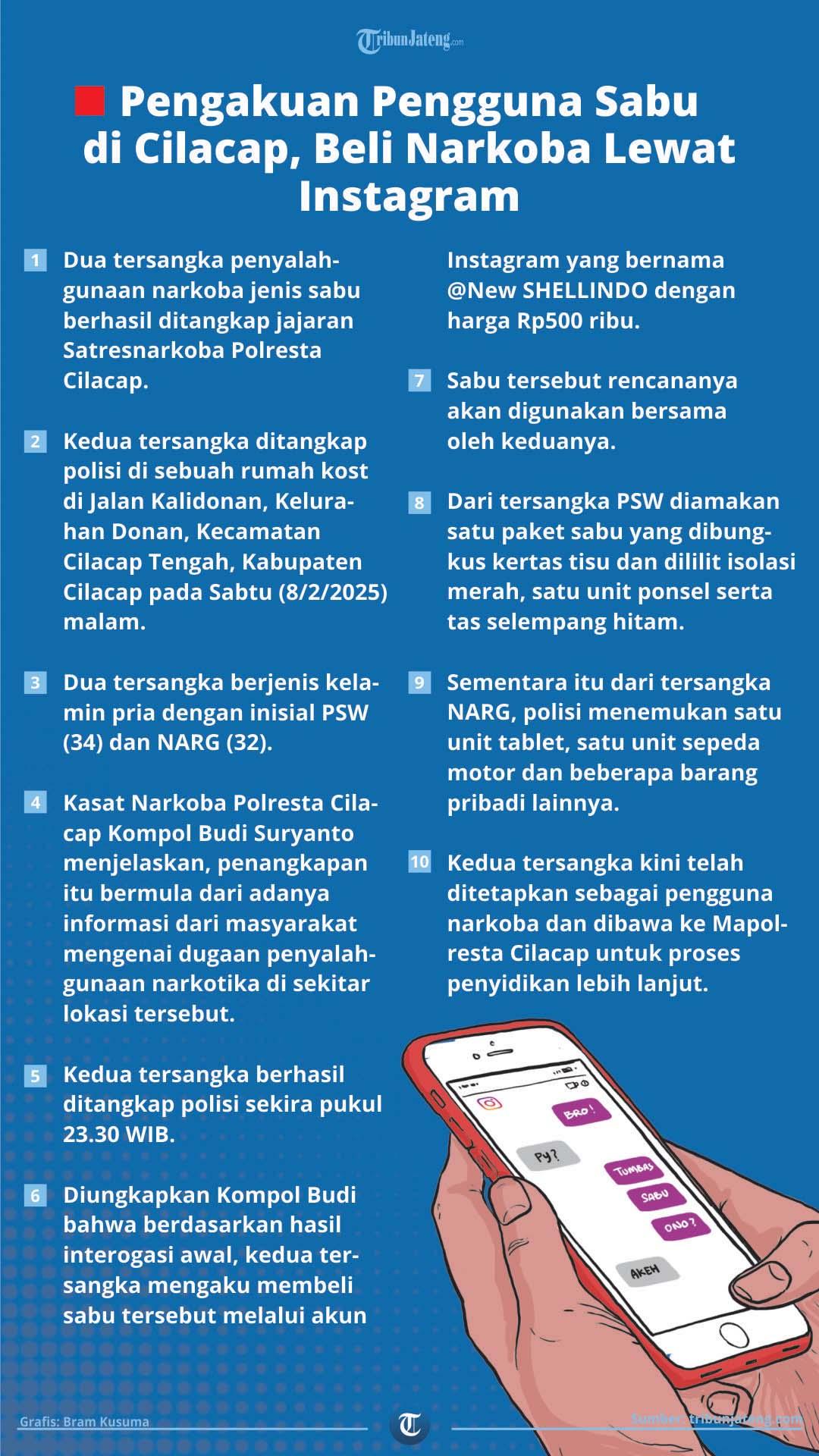 Infografis Beli Narkoba Lewat Instagram
