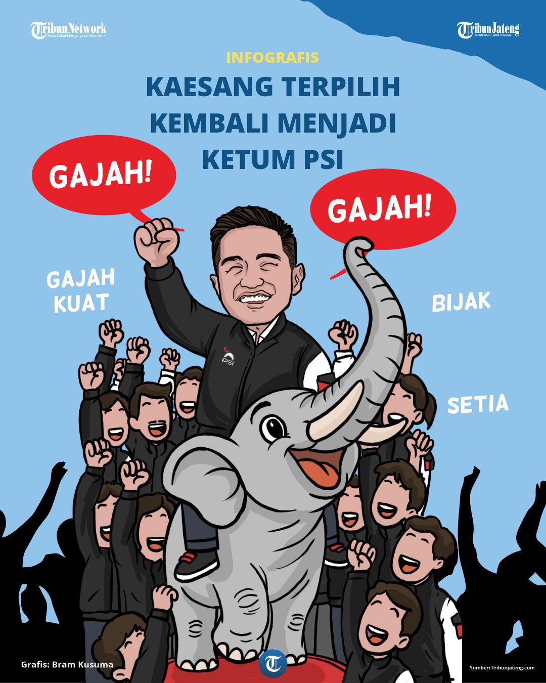 Infografis Kaesang Terpilih Kembali Menjadi Ketum PSI