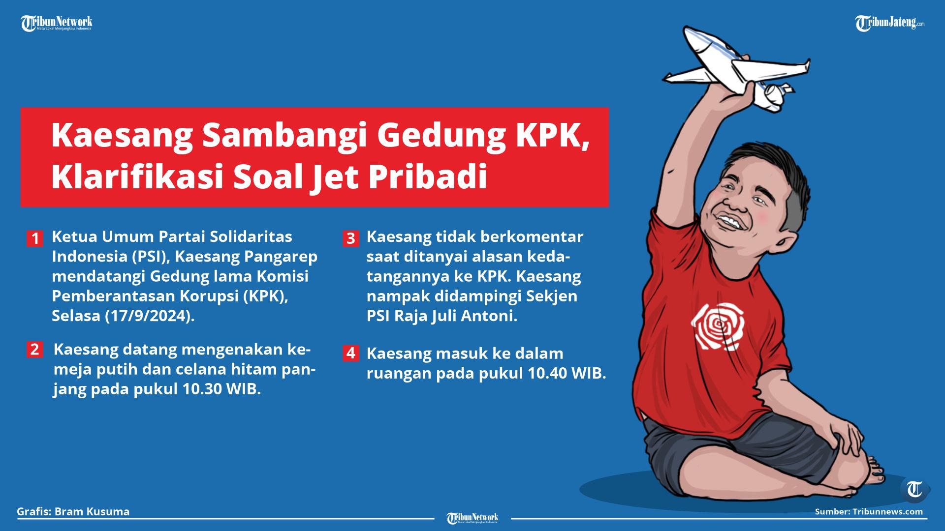Infografis Kaesang Sambangi KPK Terkait Jet Pribadi