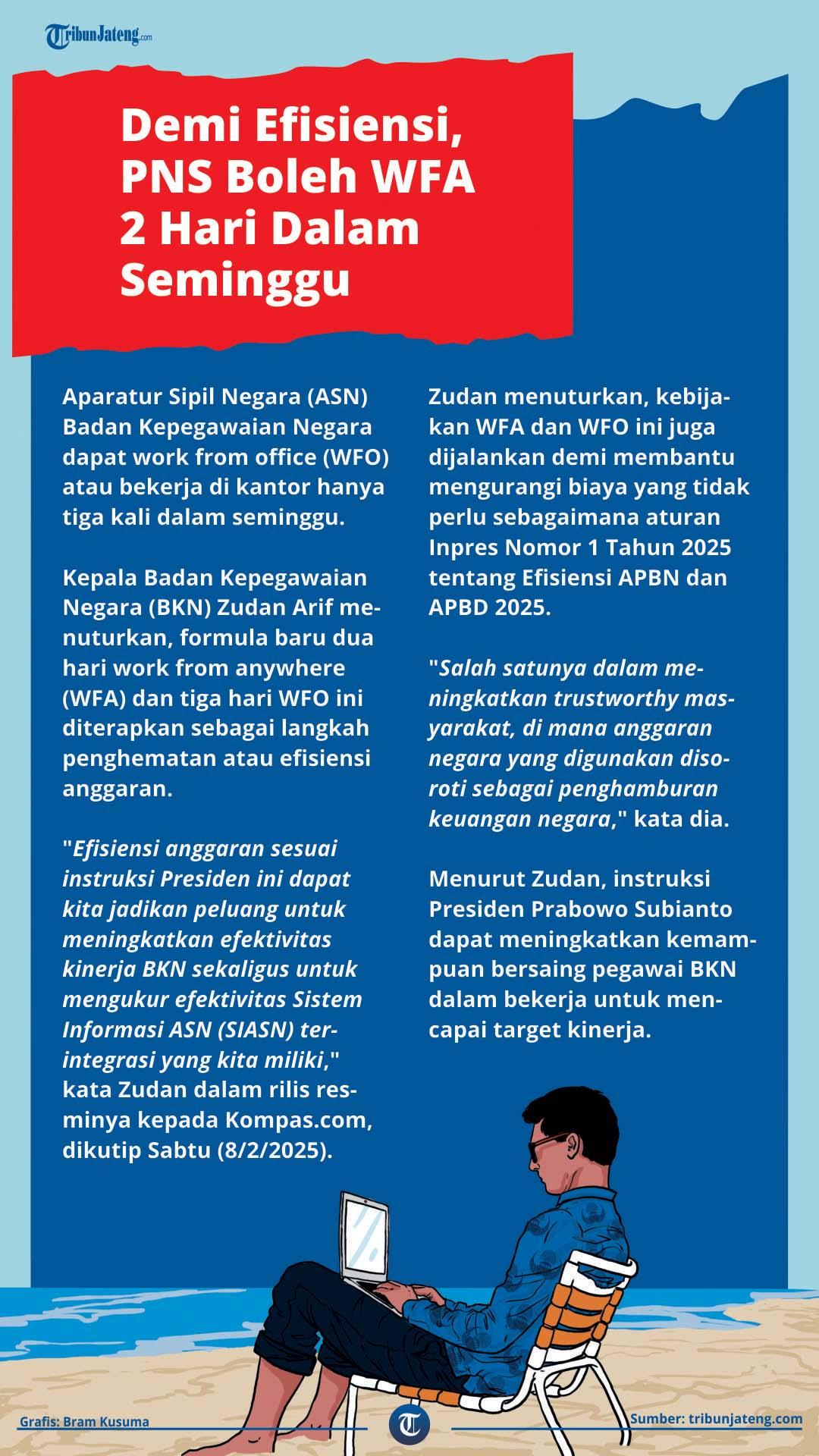 Infografis Demi Efisiensi, PNS Boleh WFA 2 Hari Dalam Seminggu