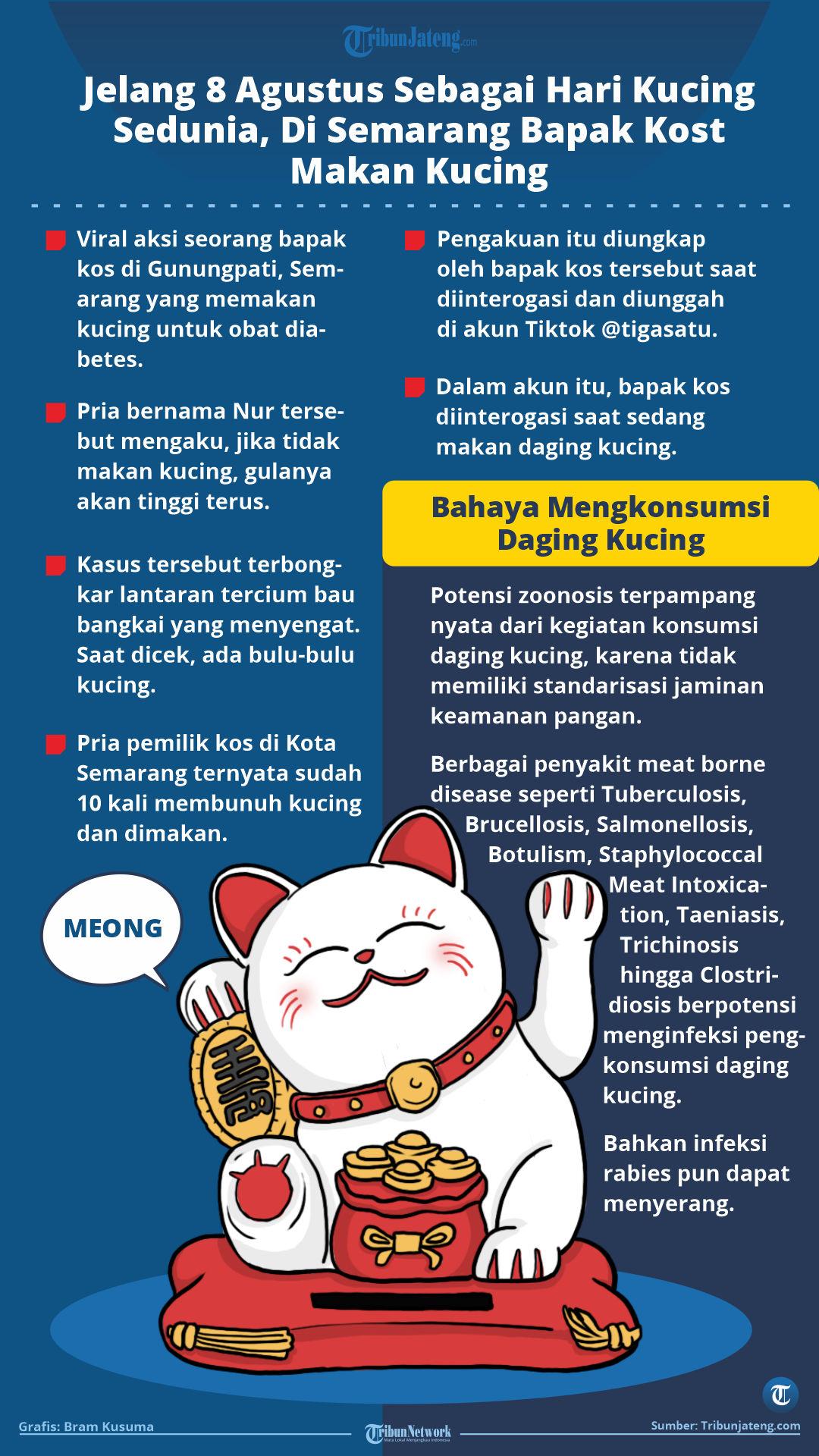 Infografis Viral aksi seorang bapak memakan kucing