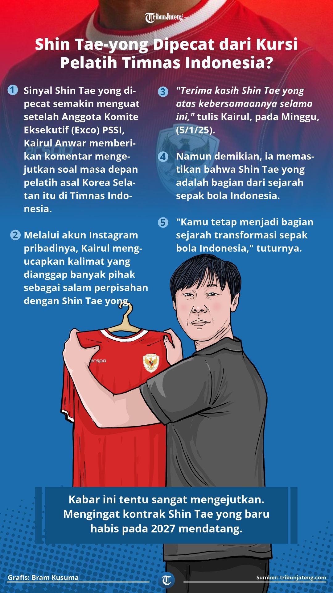 Infgrafis Shin Tae-yong Dipecat dari Kursi Pelatih Timnas Indonesia?