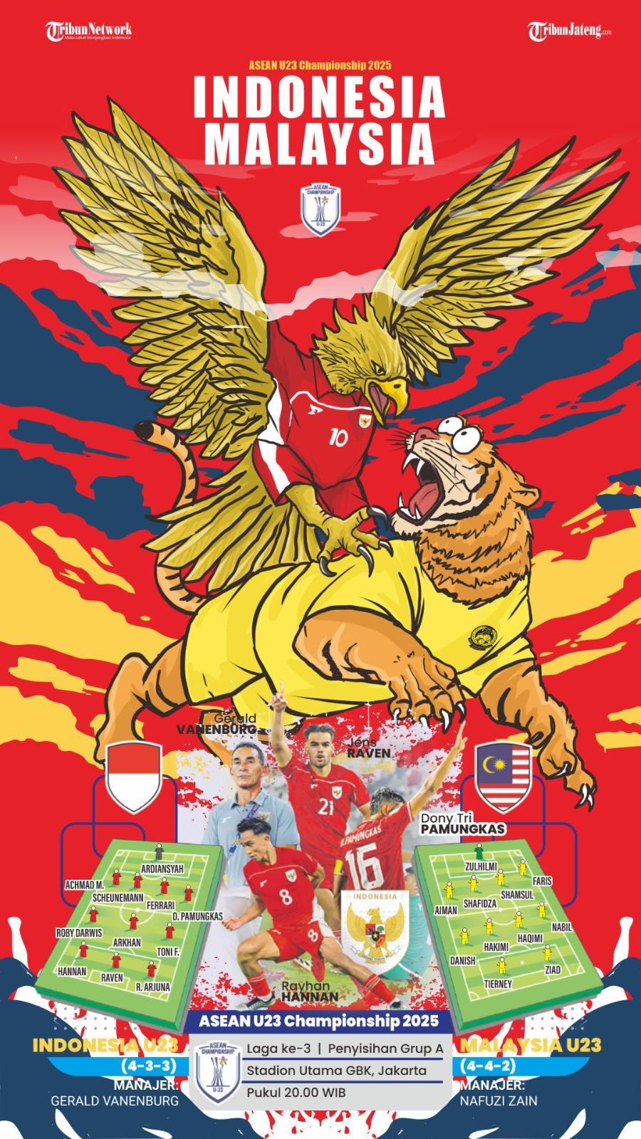 Infografis Timnas Indonesia U23 Melawan Timnas Malaysia U23