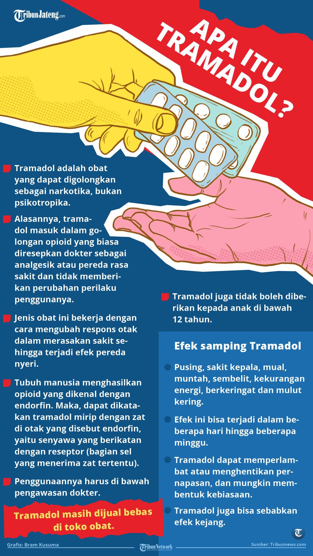 Infografis Apa Itu Tramadol dan Efek Sampingnya