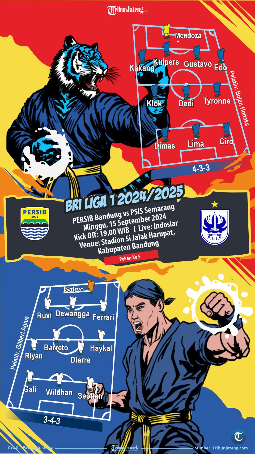 Infografis PERSIB VS PSIS