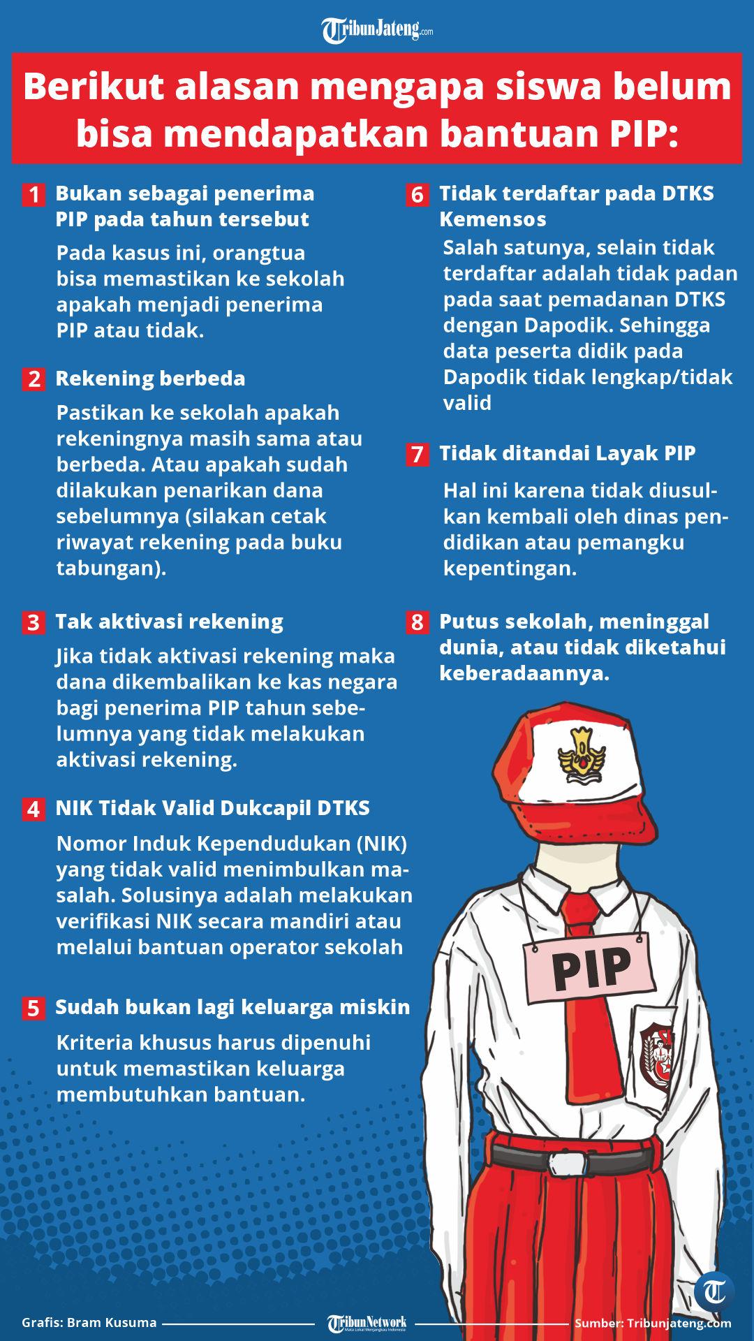 Infografis 8 Alasan Siswa Tak Dapat Bantuan PIP