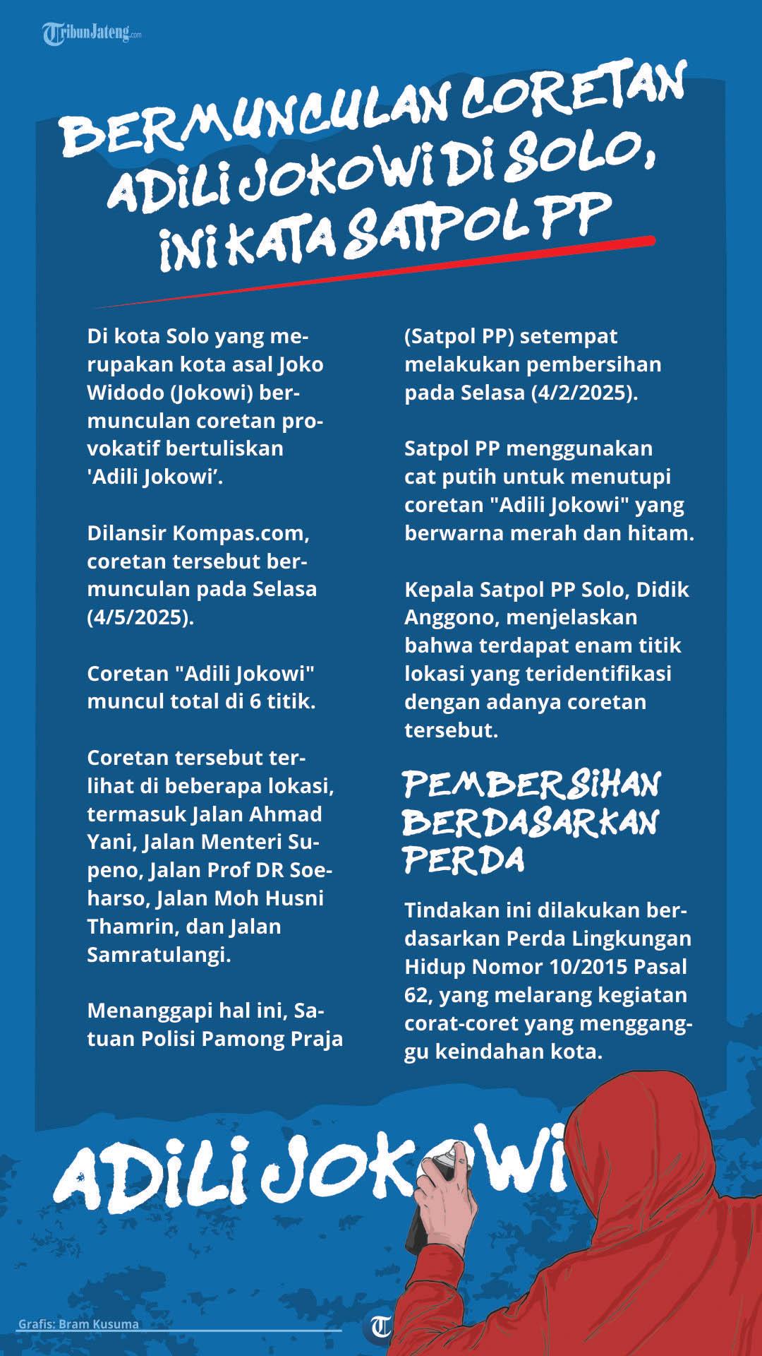 Grafis Bermunculan Coretan Adili Jokowi di Solo