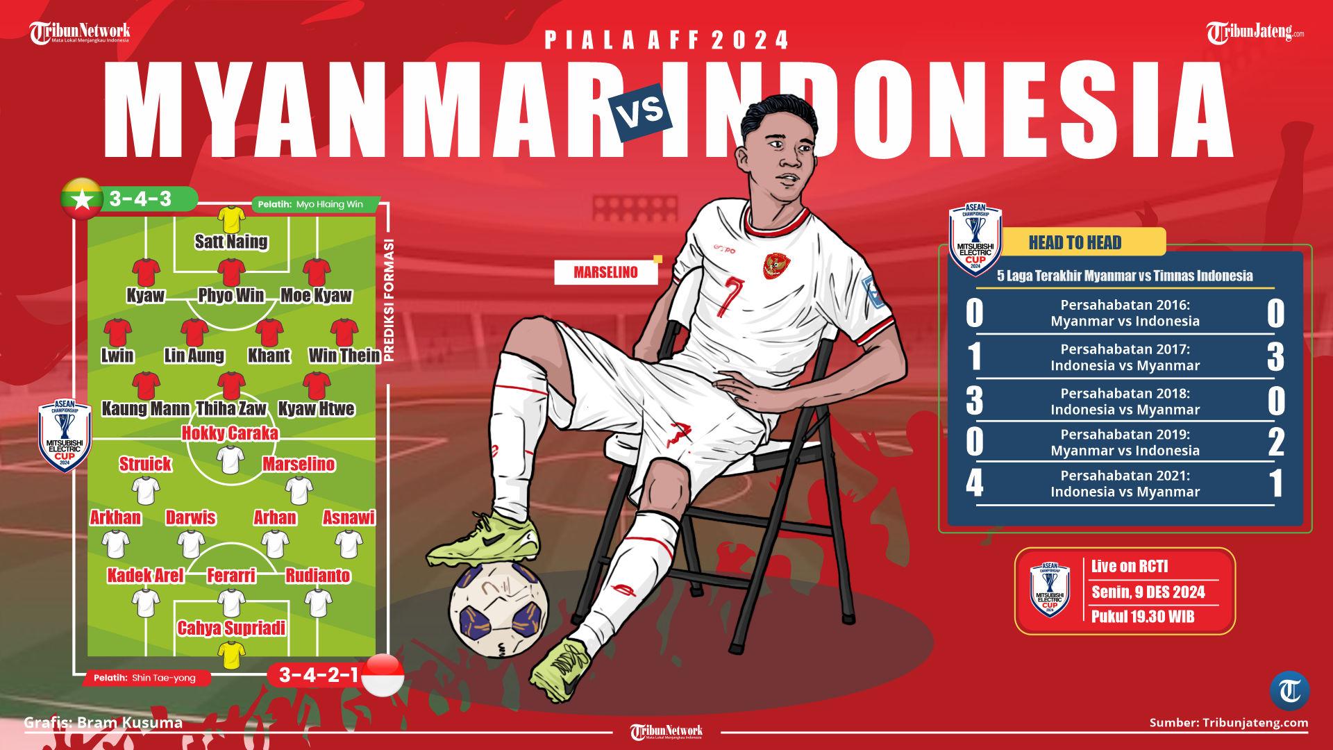 Infografis Prediksi Line-Up Myanmar vs Indonesia Piala AFF 2024