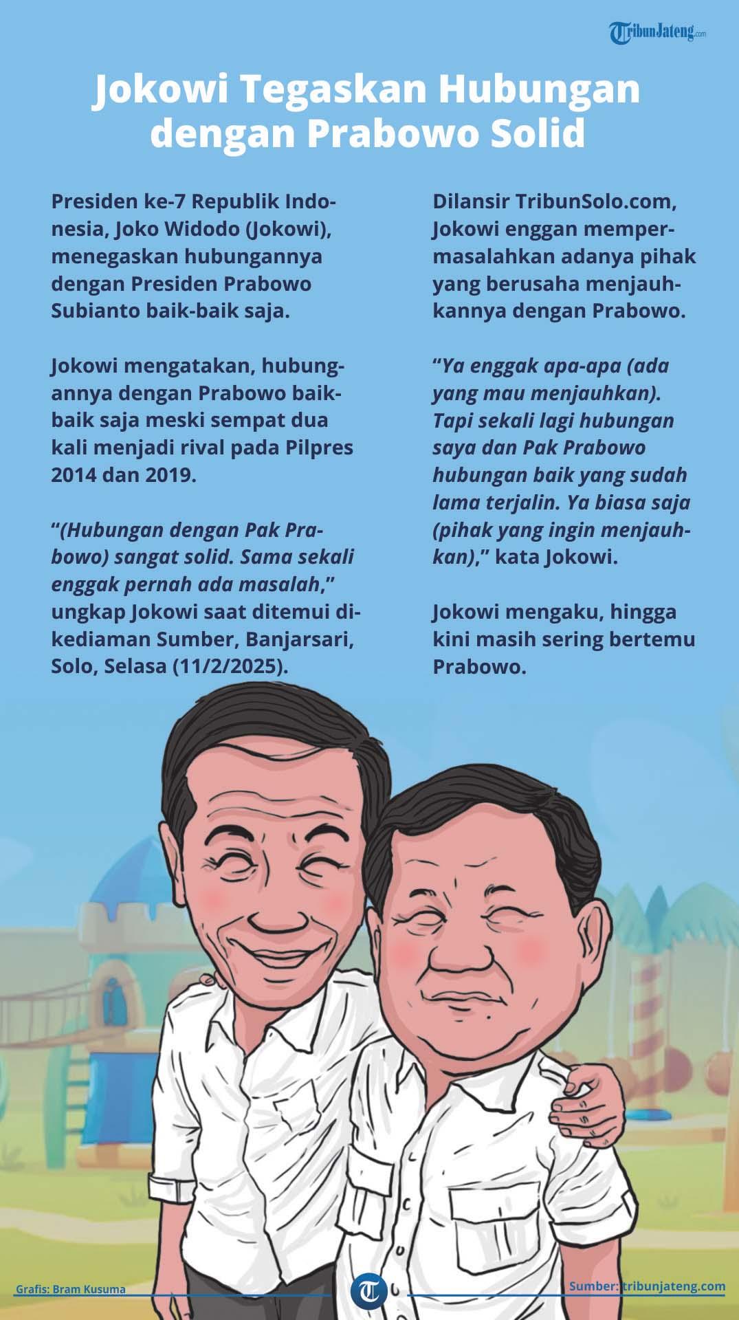 Infografis Hubungan Jokowi Prabowo Solid