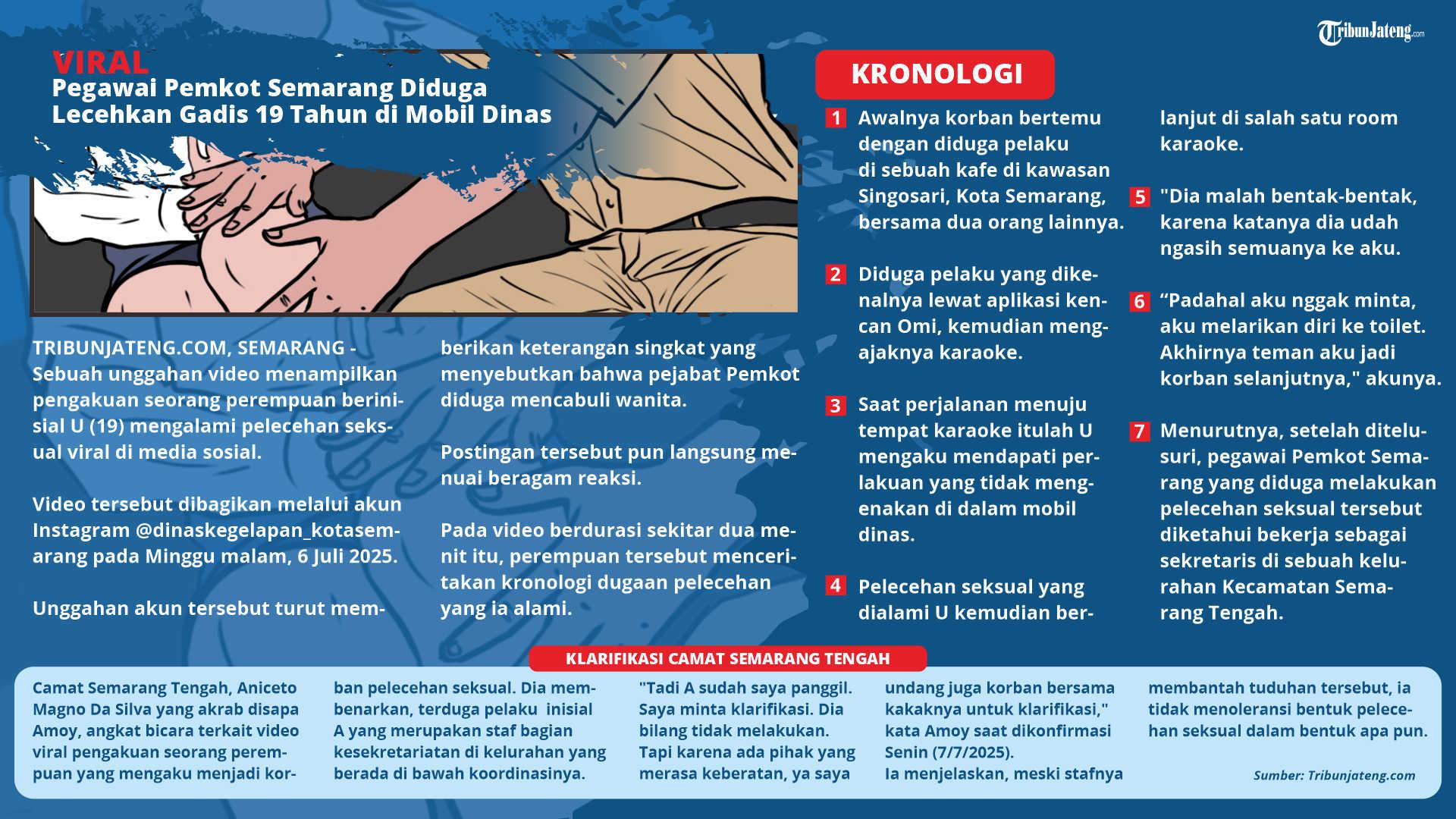 Ilustrasi Diduga Pegawai Pemkot semarang pelecehan seksual