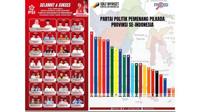 PSI Jatim Syukuri Capaian di Pilkada 2024, Klaim 27 Calon yang Diusung Menang: Ini Kerja Keras Kades