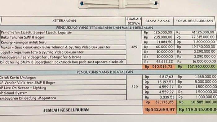 BIAYA KELULUSAN SISWA - Tangkapan layar foto rincian biaya kelulusan siswa SMP di Kota Bogor, yang diunggah akun Instagram Ronald A Sinaga atau Bro Ron, @brorondm, dikutip dari TribunBogor, Selasa (20/5/2025).